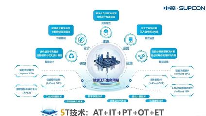 中控技術出席中國石油和化工行業碳達峰碳中和高峰論壇 信息技術咨詢服務助力綠色轉型