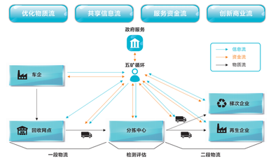 中國五礦長沙礦冶院動力電池回收公共服務平臺全國上線，助推電池回收產業數字化升級