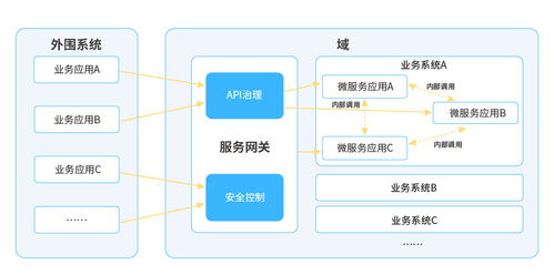 長(zhǎng)亮科技在微服務(wù)治理領(lǐng)域的探索與實(shí)踐 以信息技術(shù)咨詢驅(qū)動(dòng)架構(gòu)革新