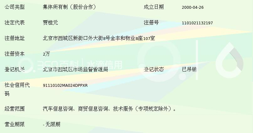 北京泉爽汽車信息服務(wù)中心咨詢部 信息技術(shù)咨詢服務(wù)的專業(yè)解析與價(jià)值體現(xiàn)