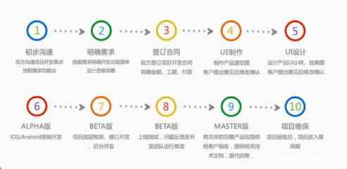 如何在軟件研發(fā)過程中與外包公司進行高效配合