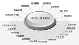網(wǎng)站建設項目管理經(jīng)驗談 西安軟件開發(fā)公司的專業(yè)外包服務指南