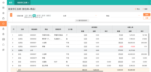 ERP軟件來電咨詢之財務(wù)模塊專業(yè)指南