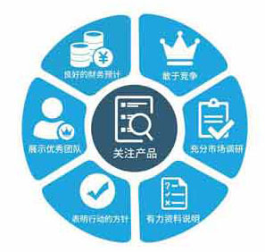 財務(wù)咨詢項目計劃書