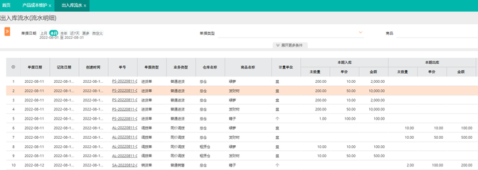 ERP咨詢師在財務(wù)咨詢領(lǐng)域的待遇分析