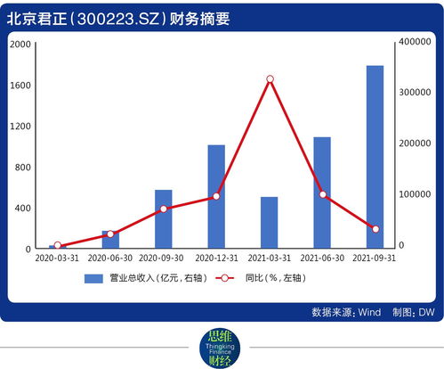 并購驅動下的業績躍升 北京君正凈利預增超10倍的躍進與30億商譽隱憂