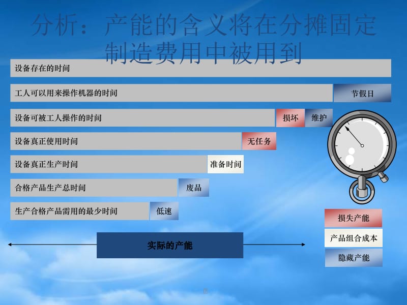 某集團成本管理流程咨詢報告（更新版） 構建精細化成本管控體系，驅動價值創造