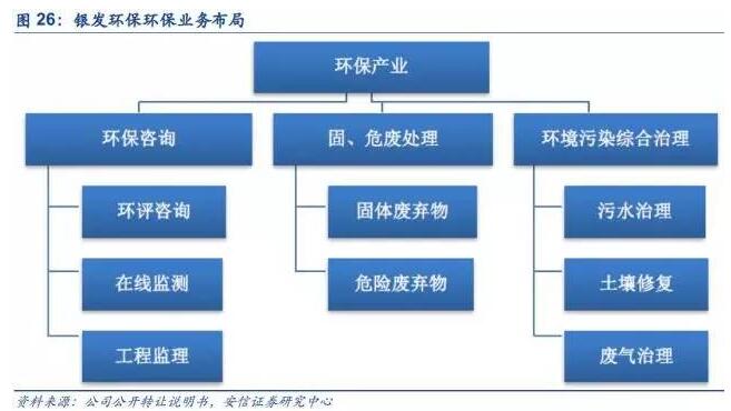 危廢處置行業(yè):政策明月照藍(lán)海 危廢揚(yáng)帆正當(dāng)時(shí)-中國(guó)固廢網(wǎng)