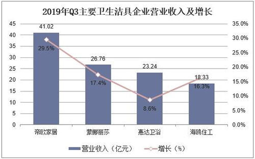 2019年中國衛生潔具行業競爭格局,產品呈節能化和環?；l展趨勢
